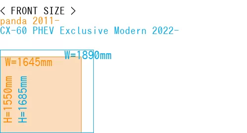 #panda 2011- + CX-60 PHEV Exclusive Modern 2022-